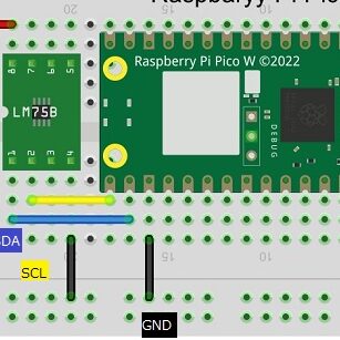 Raspberry Pi Pico 情報